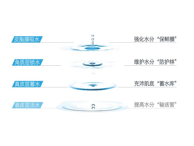 日本抗痘护肤品牌,日本护肤品淡斑美白排行榜