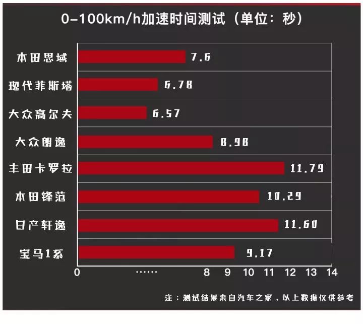 月入5000左右的车子推荐,厦门月入8000买什么车