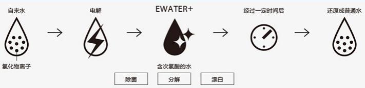 toto马桶对比,toto马桶一体的好还是分体的好