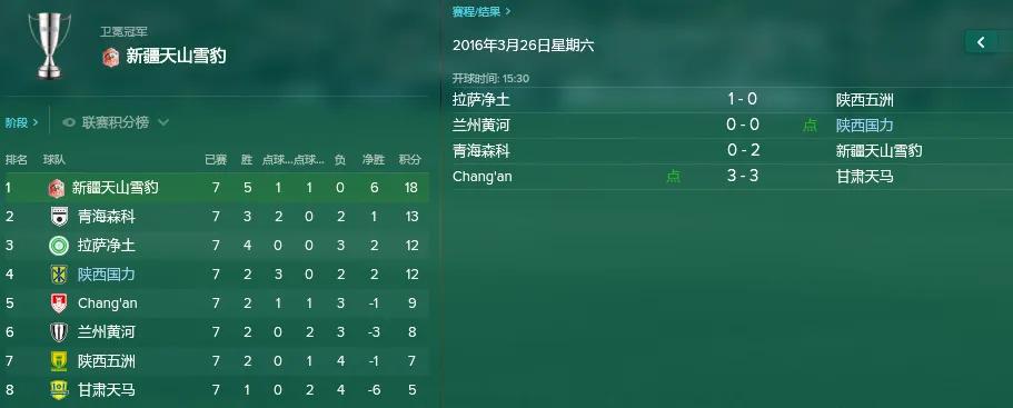 fm2017苏格兰,fm2017中甲能力值