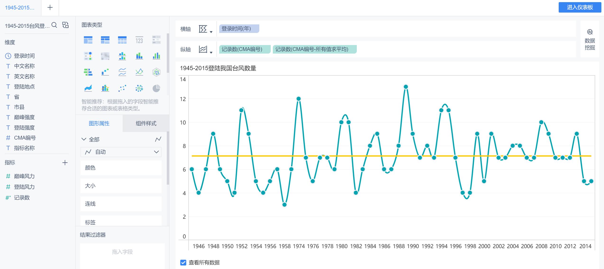 年终总结数据如何可视化,年终汇报可视化
