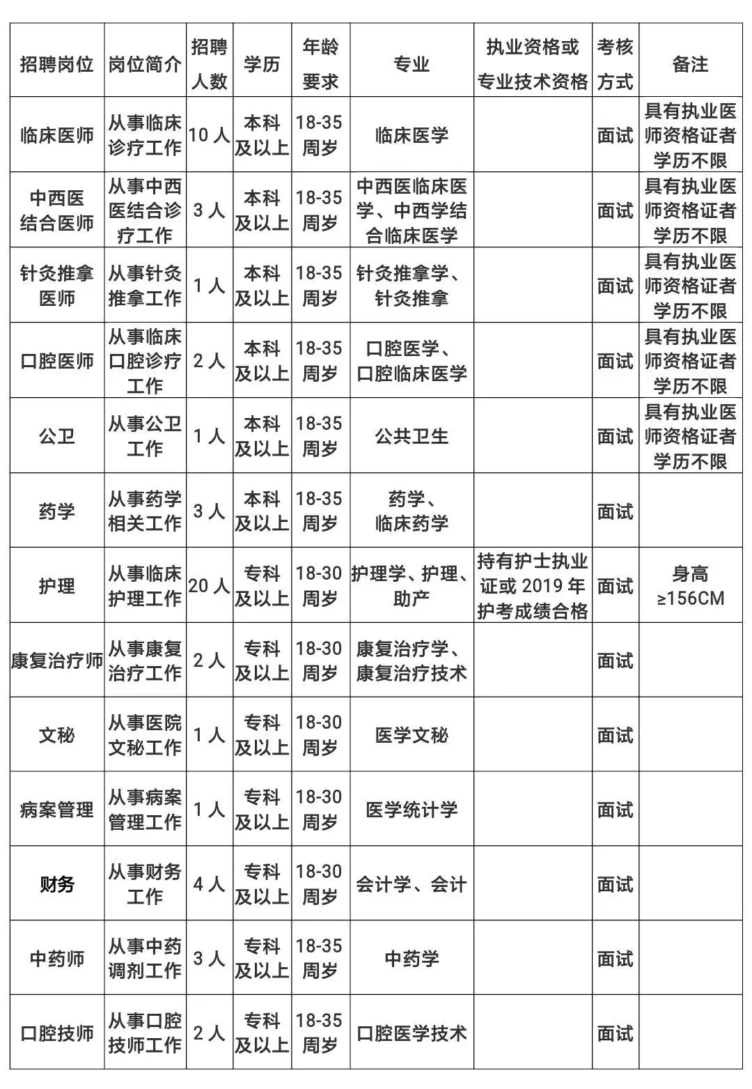 2021宾川县医院招聘,大理州医院2023招聘