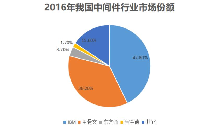 牵手华为，产品打破国外品牌垄断，宝兰德为何这么强？