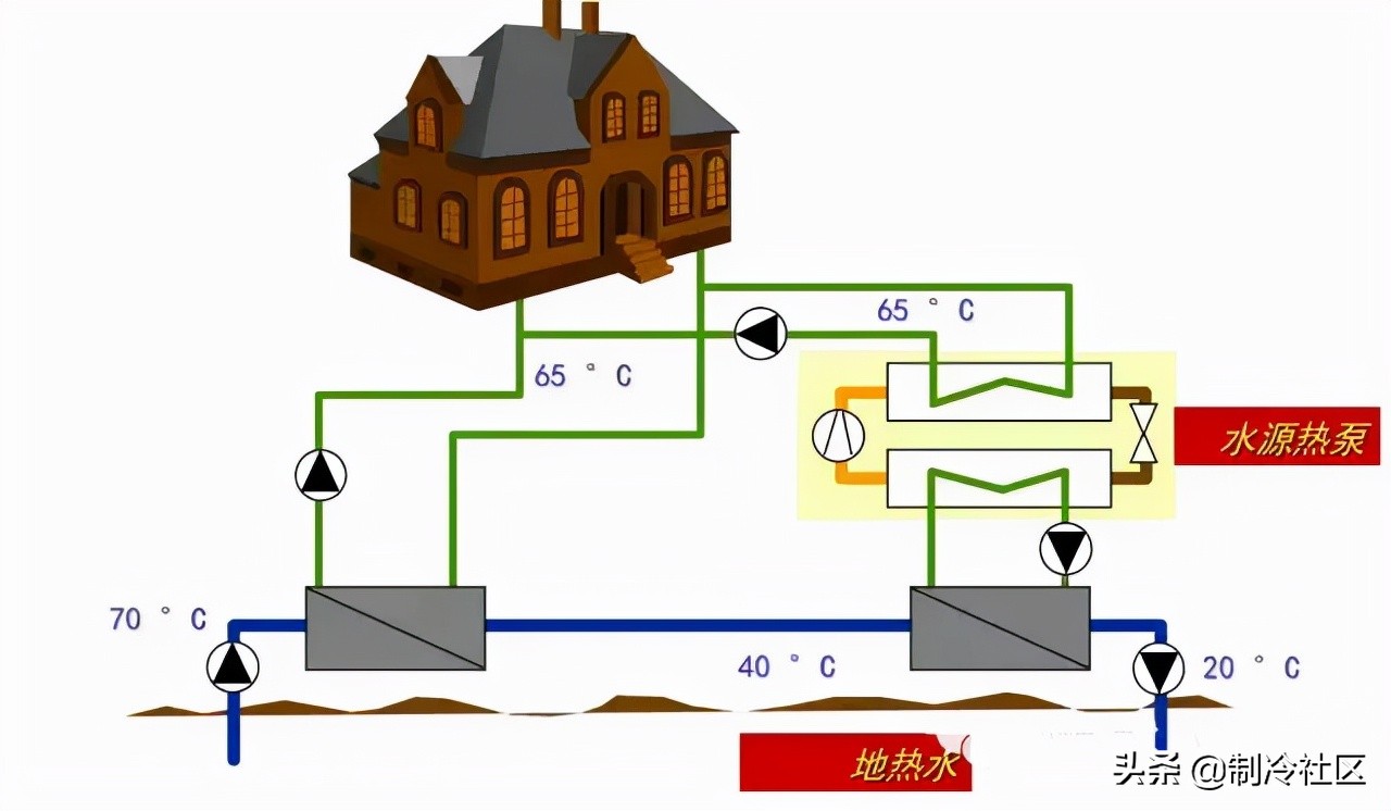 供暖系统图片大全,供热系统分为几类