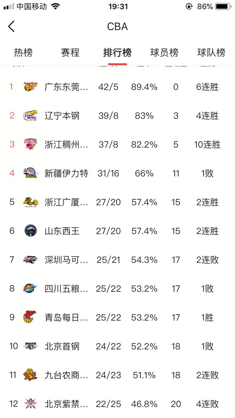 艰难赛季广东披荆斩棘终夺冠,广东艰难时刻
