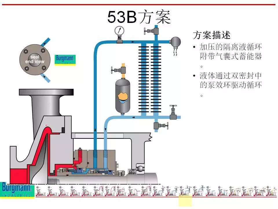 机封冲洗方案大全ppt,机械基础密封方法及装置ppt