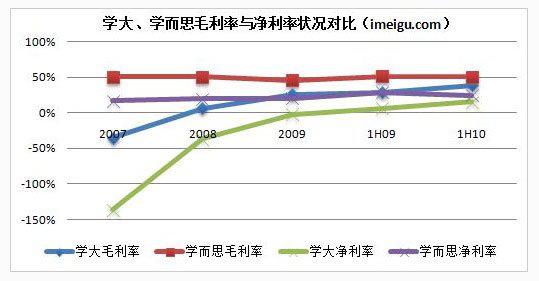 学大教育前景好吗,学大教育是哪里的机构