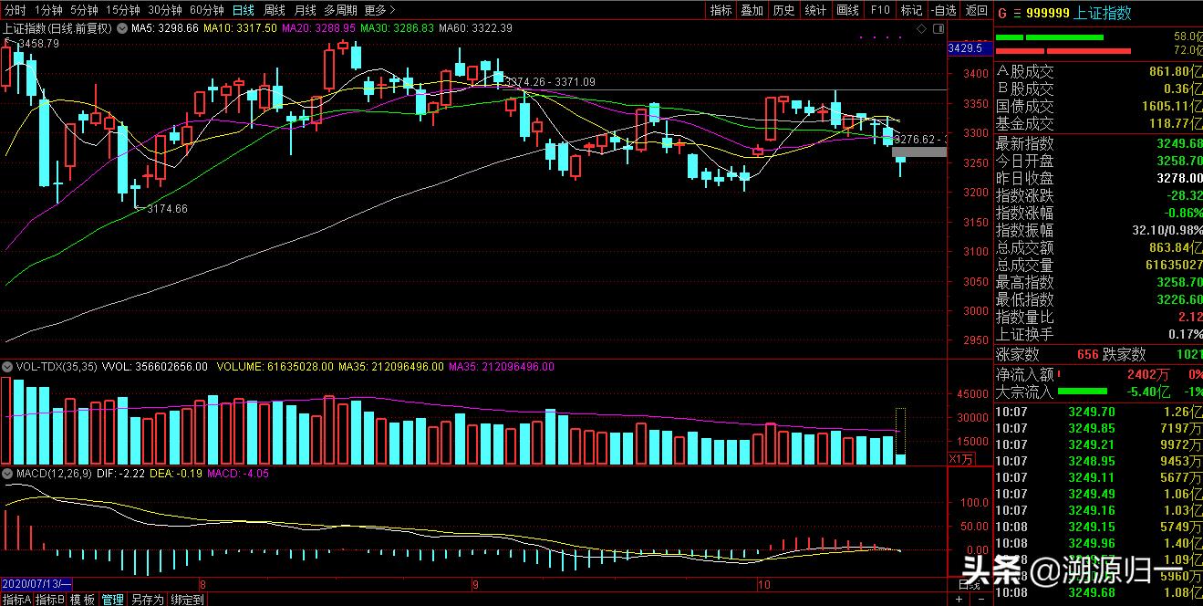 a50期货跌a股会涨吗,a50期货指数大涨