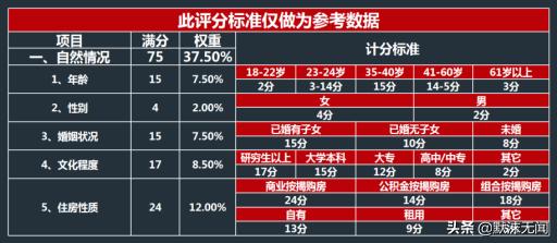 综合信用评分不足可以办储蓄卡吗,因综合评分不足无法满足用款条件