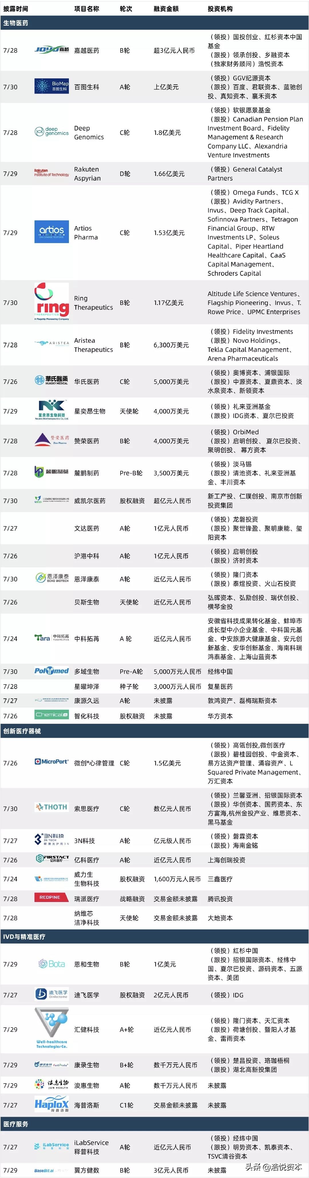 药物创新趋势,国家新药临床验证最新通知