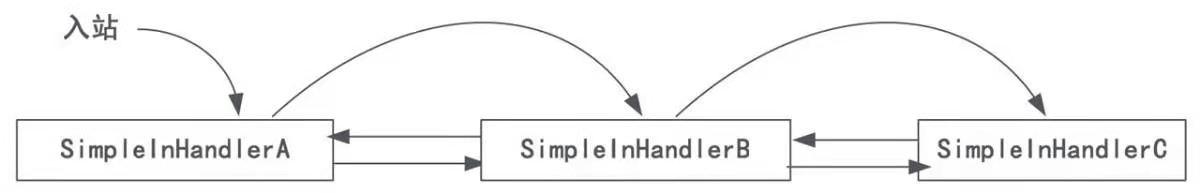 netty技术架构,netty服务器单机并发量
