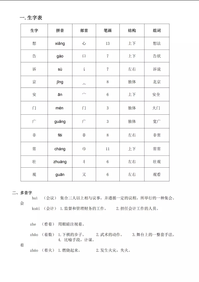 一语下全册生字（音序、部首、笔画、组词）+近反义词+词语解释