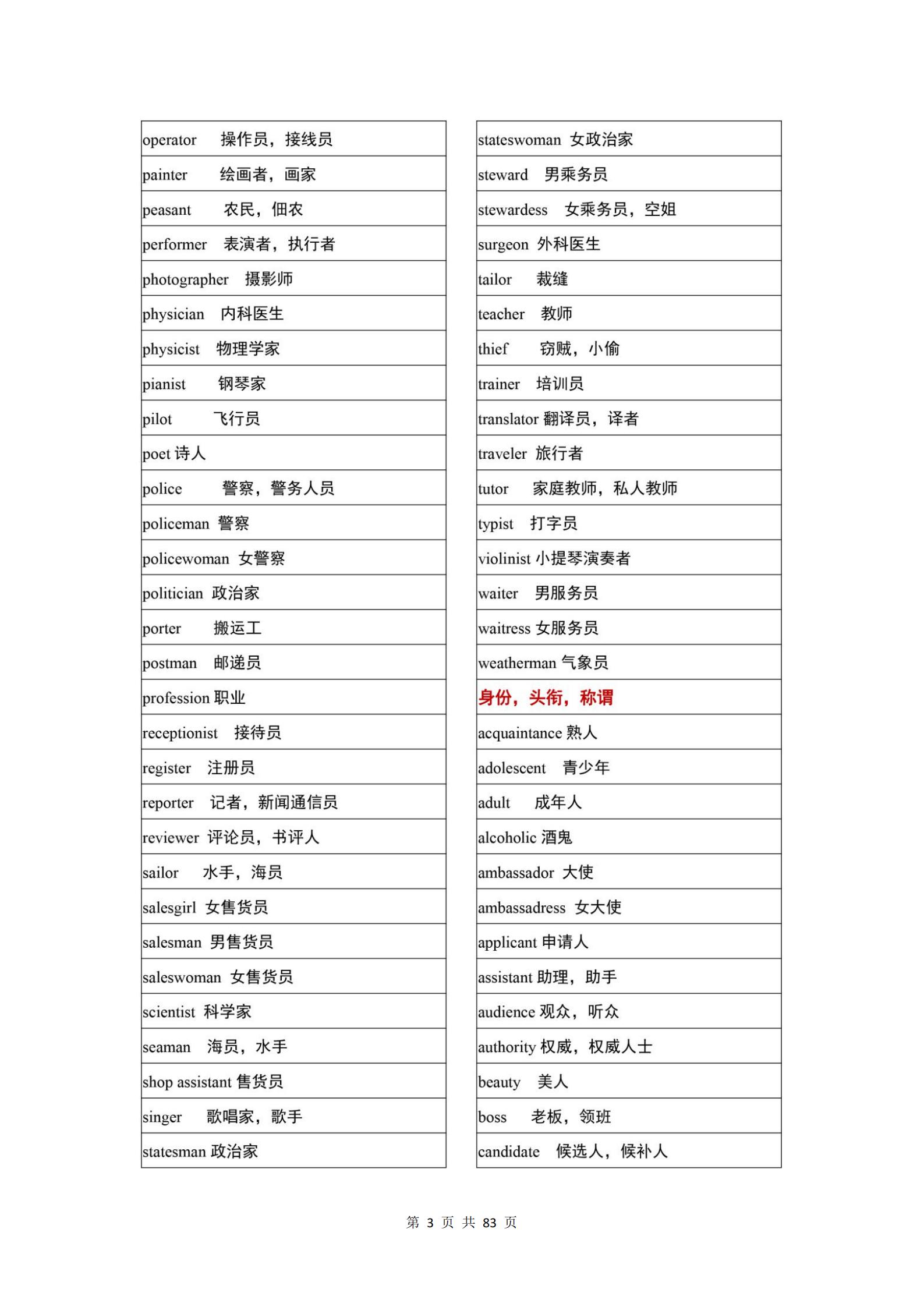 高中英语3500词太多记不住？不同类单词分类记忆，背单词一身轻松