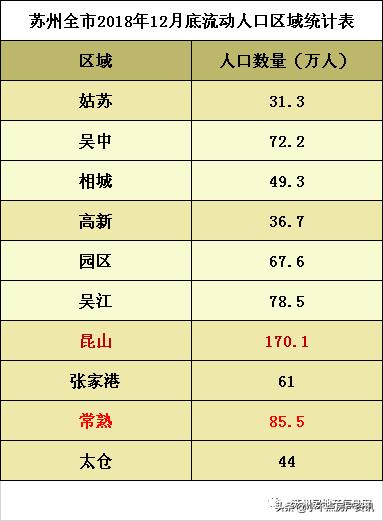 南京最新倒挂神盘,市中心神盘价格倒挂3000