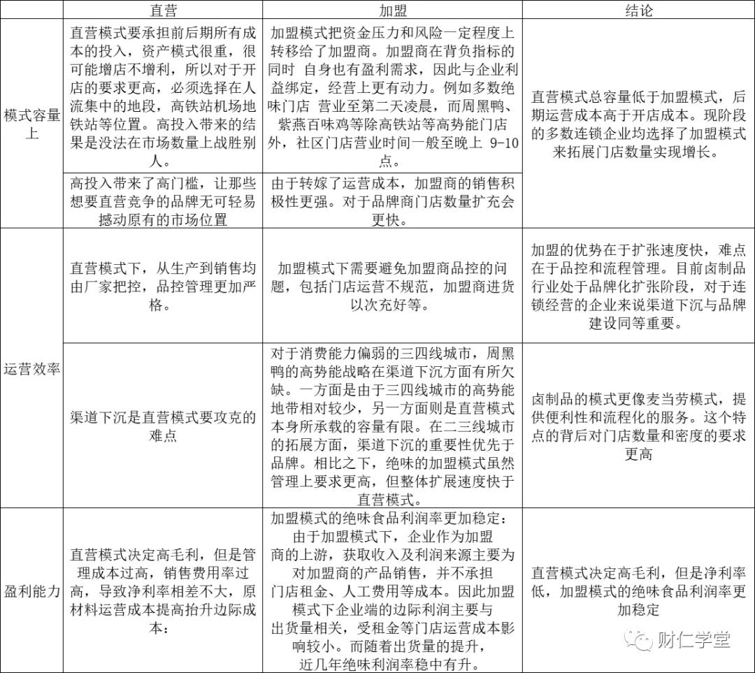 周黑鸭和绝味鸭脖哪个盈利,周黑鸭和绝味鸭脖盈利