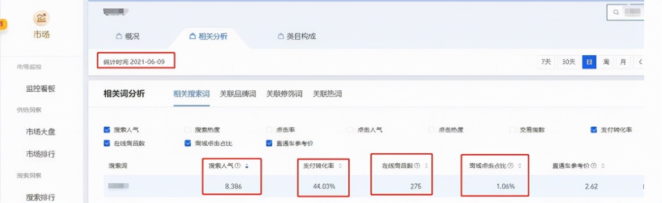 淘宝店铺有必要买辅助工具吗,开淘宝店有没有用