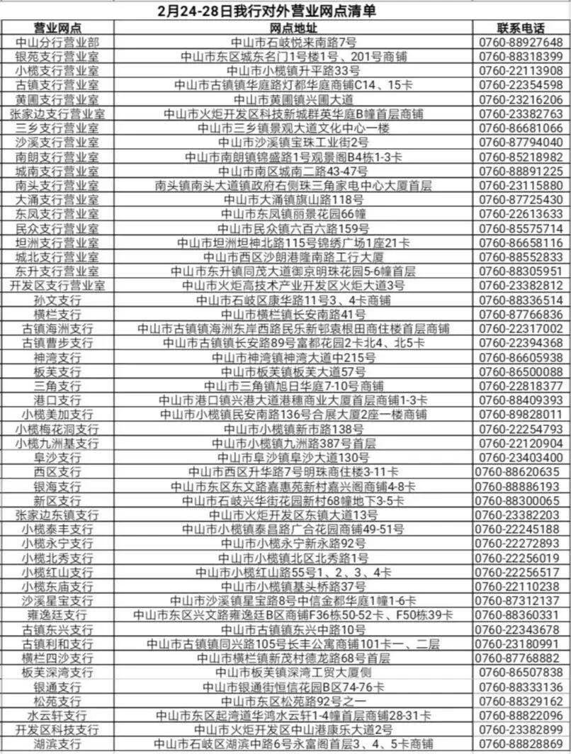 中山各大银行什么时候营业,中山银行系统恢复营业通知