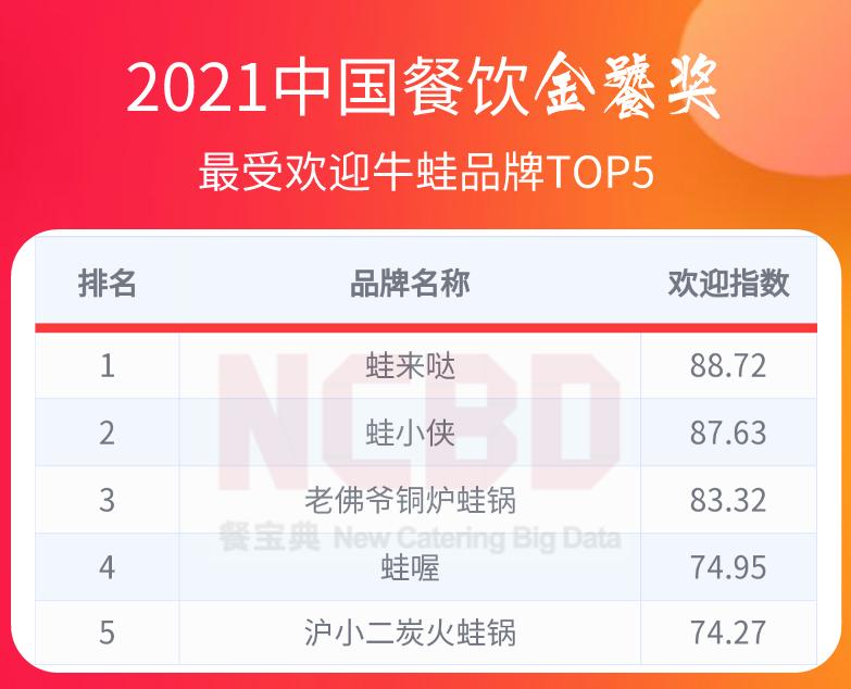 中国餐饮金鼎奖排行榜,2022中国餐饮金鼎奖排行榜