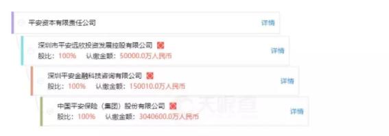 创投机构前30强,中国创投实力大比拼