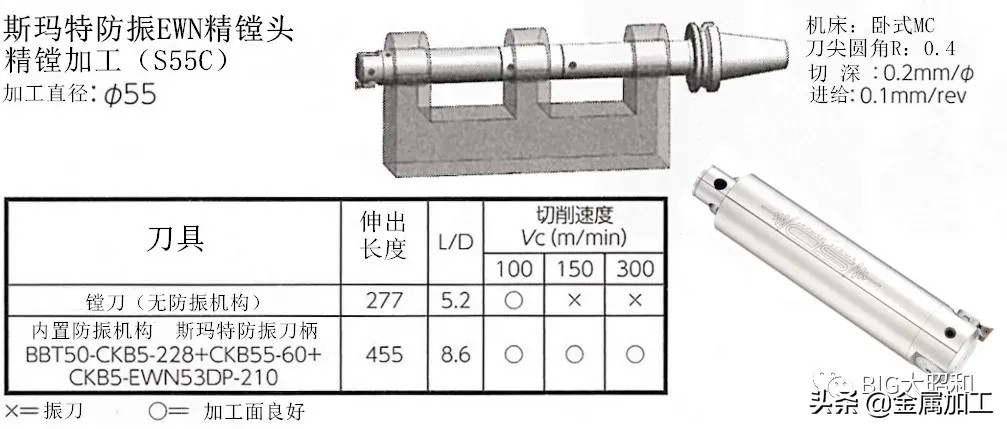 金锋奖丨斯玛特防振系列产品-大昭和，快速抑制振动，成倍提高效率
