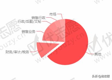 2020高考志愿填报:天津财经大学怎么样,有哪些好专业?