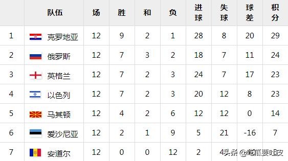 2016欧洲杯全部比分结果,2024英格兰欧洲杯赛程时间表