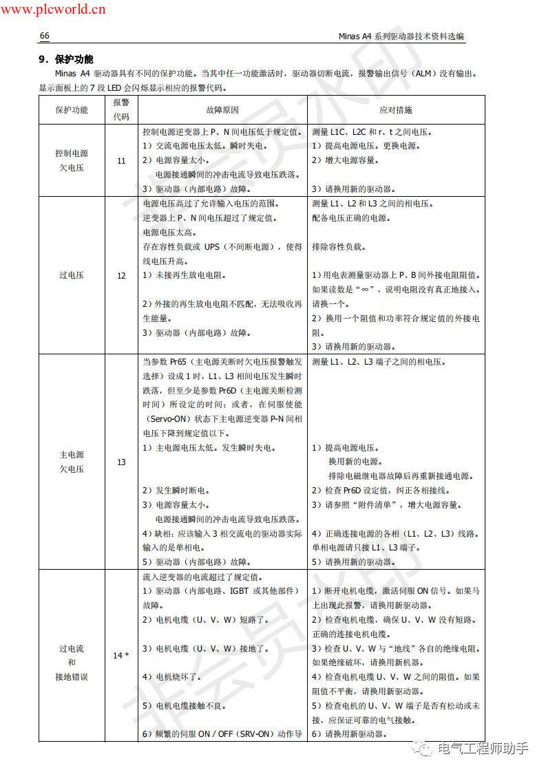 松下a4伺服进入jog模式,松下a4伺服怎么接线
