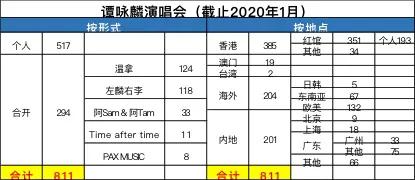 谭咏麟讲华语乐坛发源,华语乐坛谭咏麟英文歌