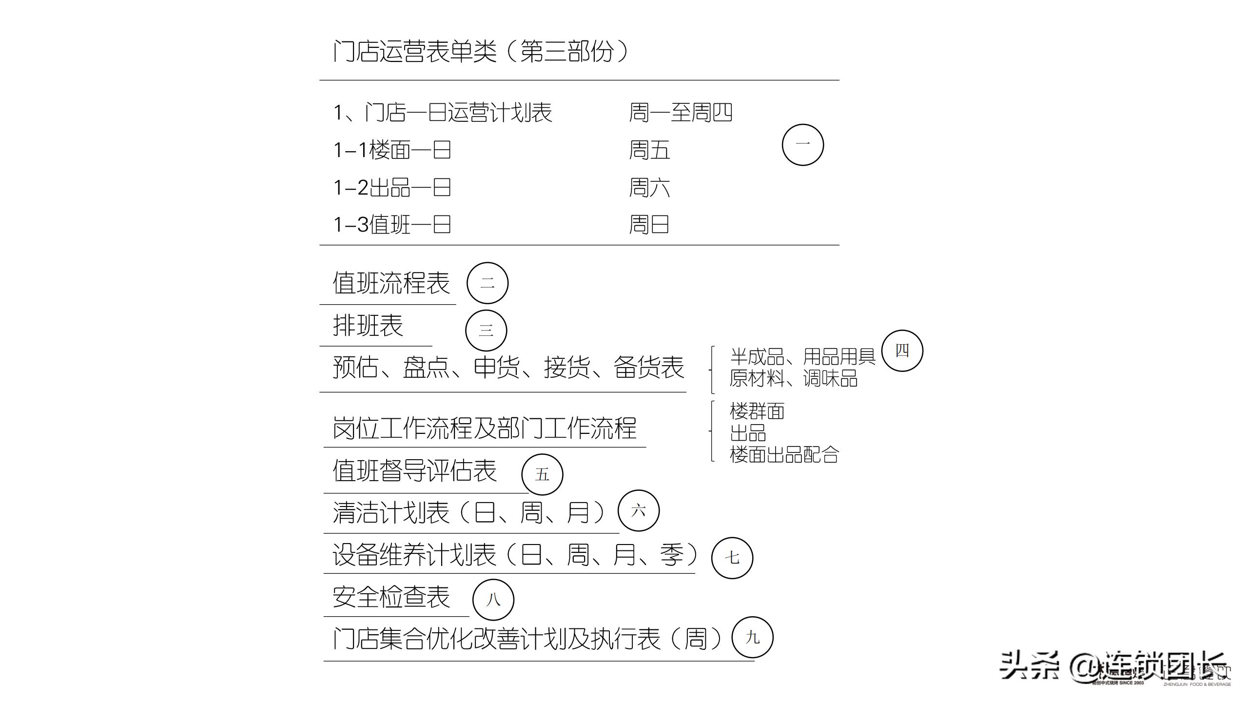 木屋烧烤哪家才是正宗,木屋烧烤只做直营不加盟
