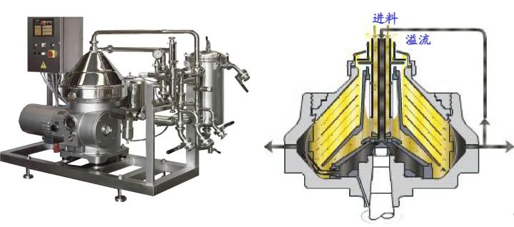 生物发酵液固液分离,发酵工程固液分离的方法有哪些
