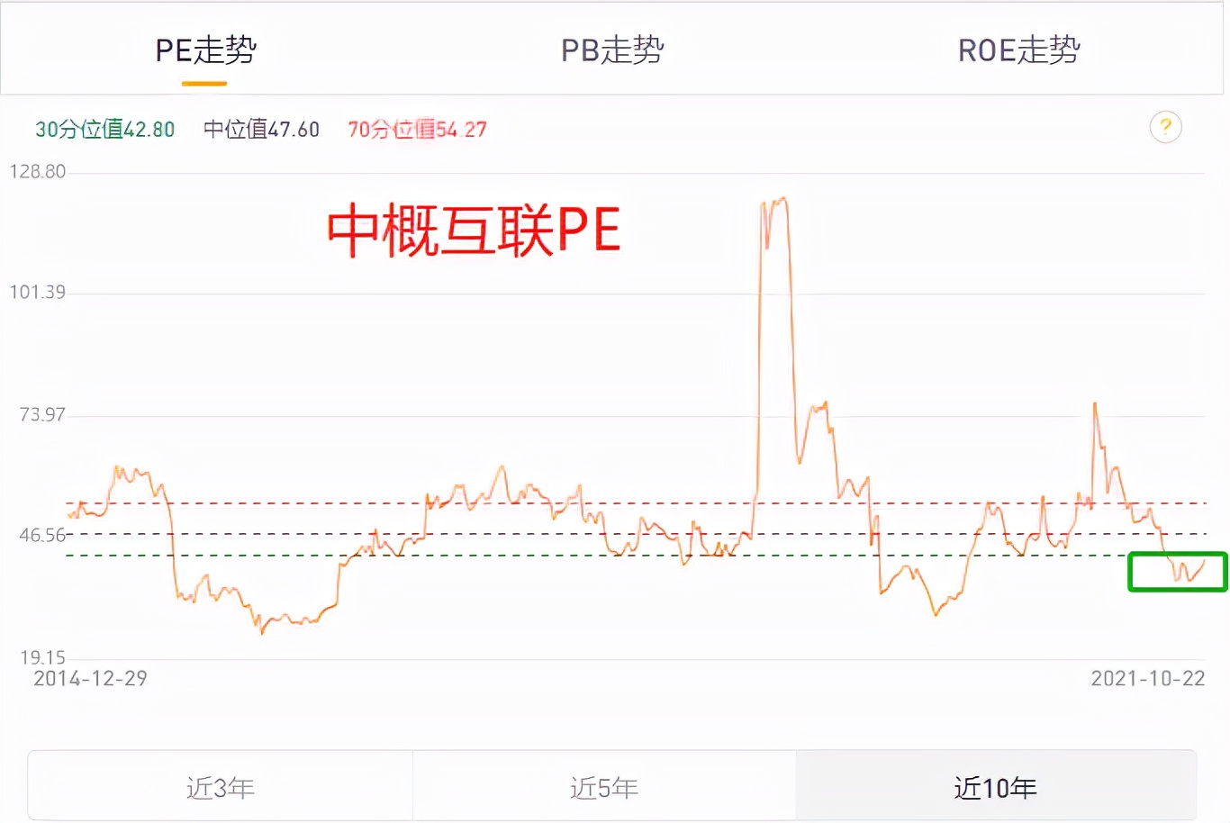 如何看一只基金的估值高低,怎样看懂基金每日估值