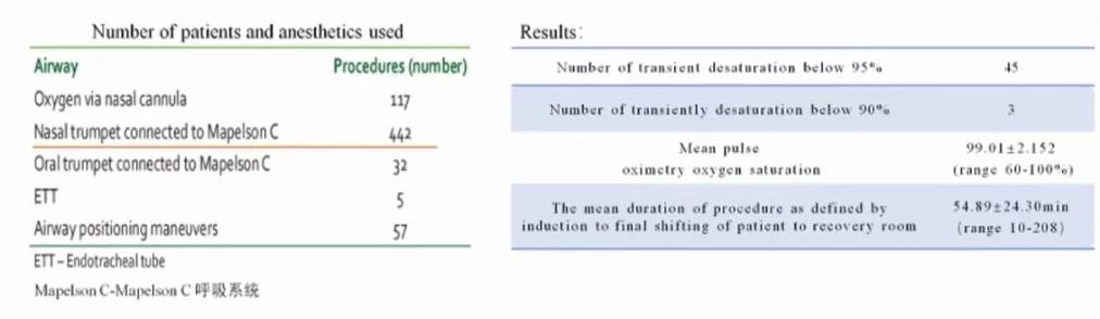 无痛纤支镜检查麻醉注意事项,超声内镜检查要不要麻醉