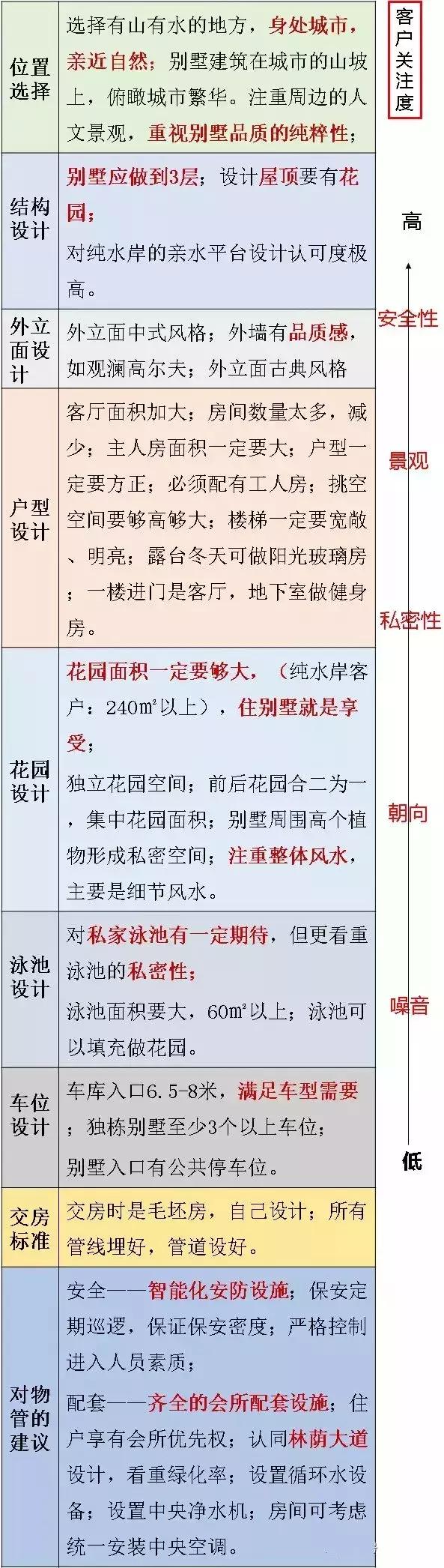 房地产盈利能力指标分析,房地产设计管理是众矢之的