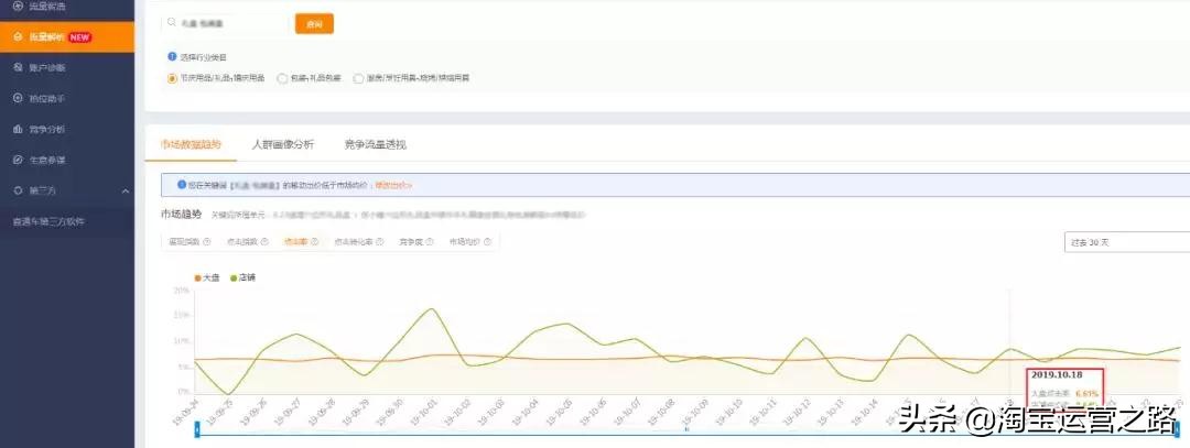 手淘推荐猜你喜欢的流量怎么获取,淘宝手淘猜你喜欢流量怎么获取