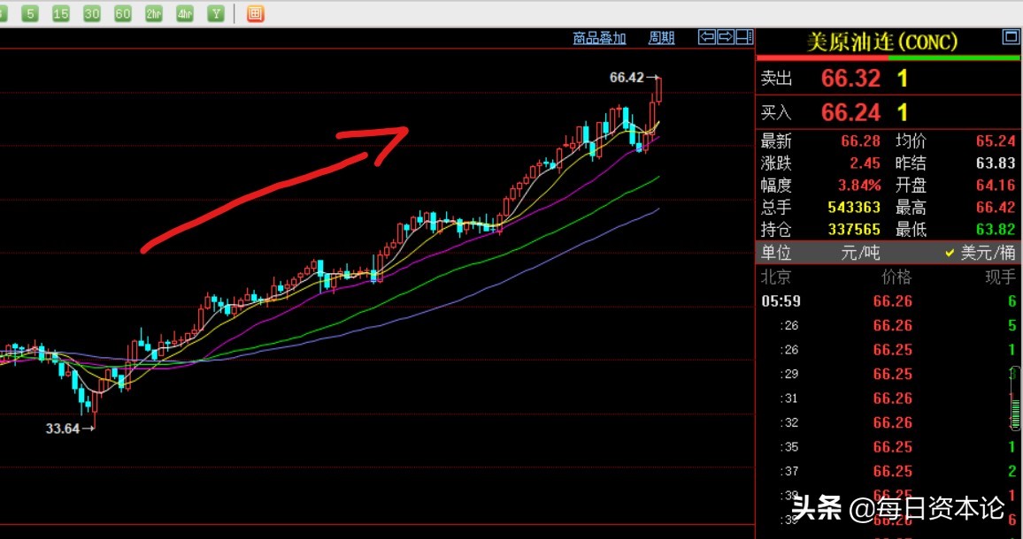 抄底新潮能源600777,抄底新能源赚9亿