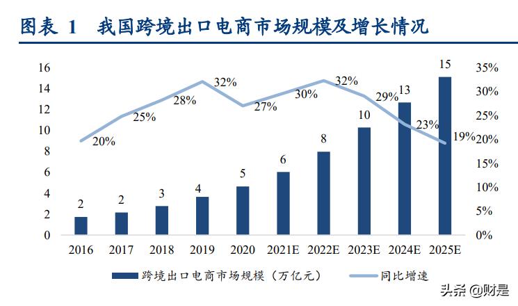 物流行业专题报告：从燕*物文**流看跨境专线