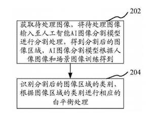 专利解锁及分析,人工智能专利怎么做
