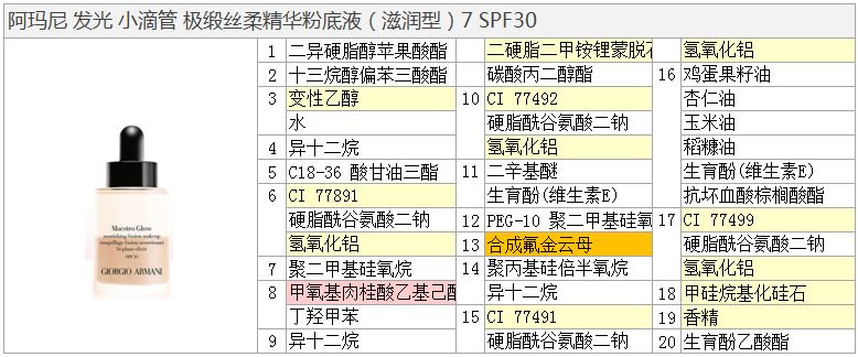 黄皮适合阿玛尼粉底液哪个色号,阿玛尼大师粉底液适合什么肤质