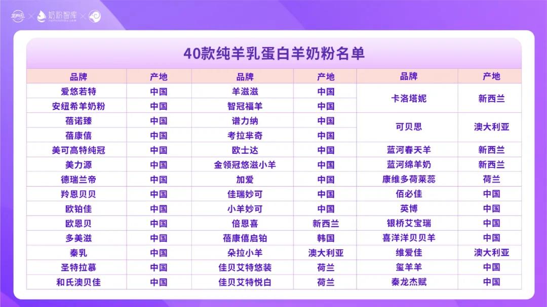 品牌纯羊奶粉有哪些,纯羊奶粉年度十大品牌排名及评测