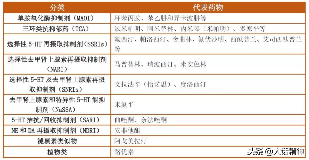 抗抑郁药起效前期怎么度过,抗抑郁药的发展之路