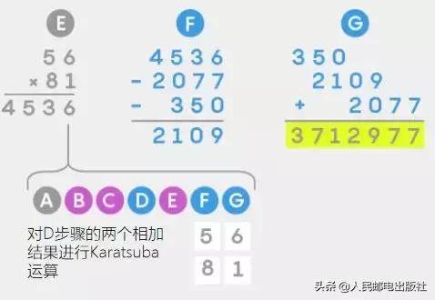 初中大数乘法竖式计算,大数乘法最快算法