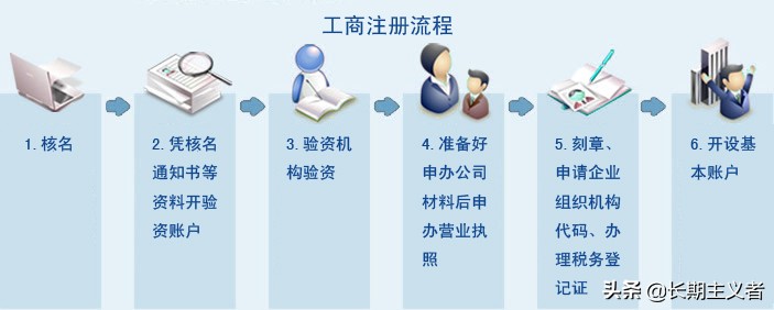 个人创办公司的流程,正规开公司的流程