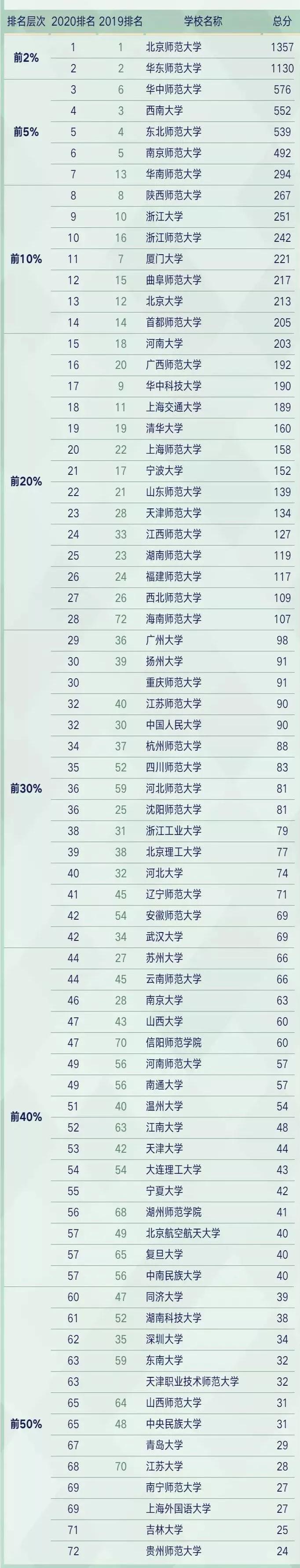 考研大学教育学排名前十,张雪峰教育学考研哪个专业好