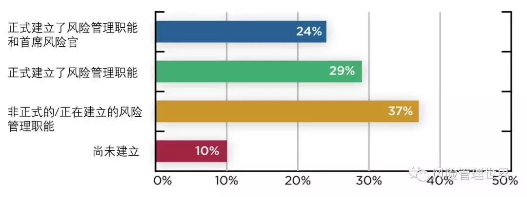 内部审计的风险与管理,内部审计的解决问题方法