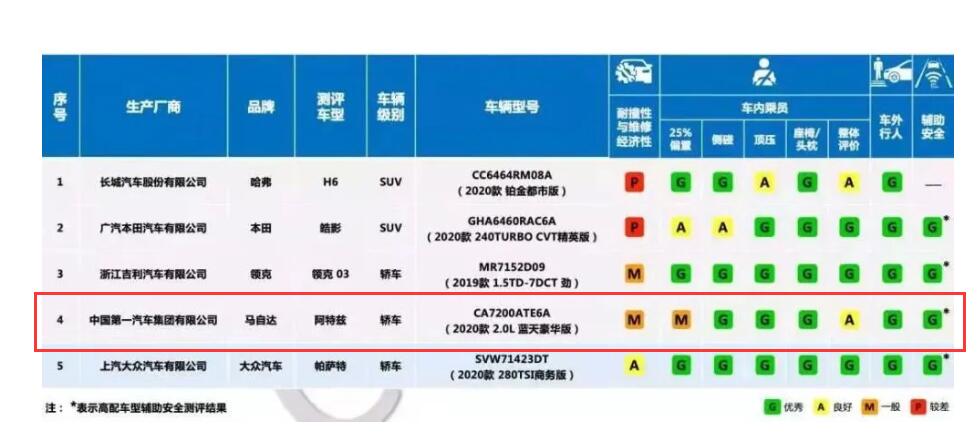 阿特兹异响2020款解决了吗,阿特兹异响2020