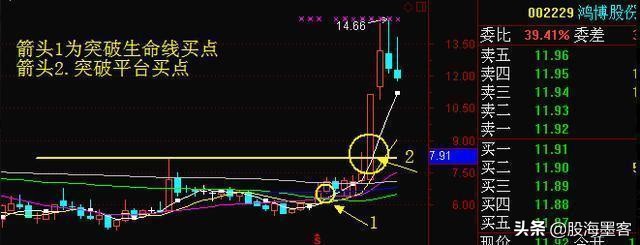 最精准的周线抓涨停选股公式,史上最全的强势选股公式大全