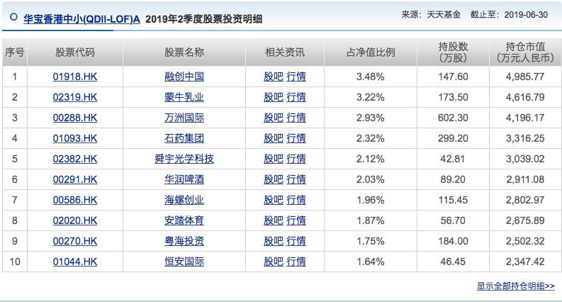 怎么买投资港股的基金,聊一聊你的理财方式