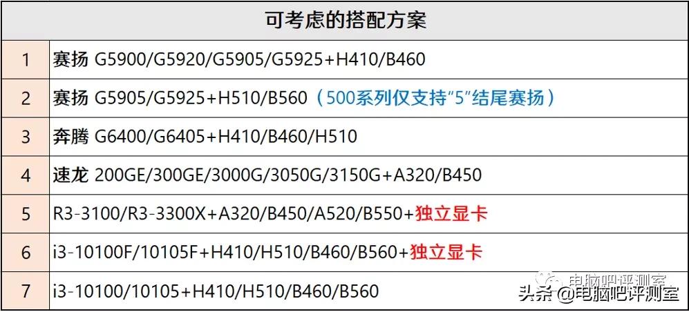 2023年装机分析,2021年11月装机配置推荐