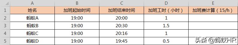 个税累计公式excel工资表,excel工资管理表中的岗位工资
