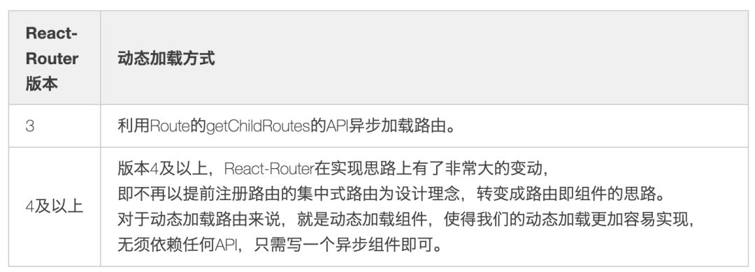 美团外卖前端搭建,微前端是什么平台